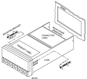 Meter-Exploded View